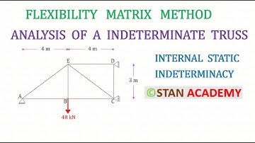 Analyse van een onbepaald spant met behulp van de flexibiliteitsmatrixmethode (alleen externe onb...