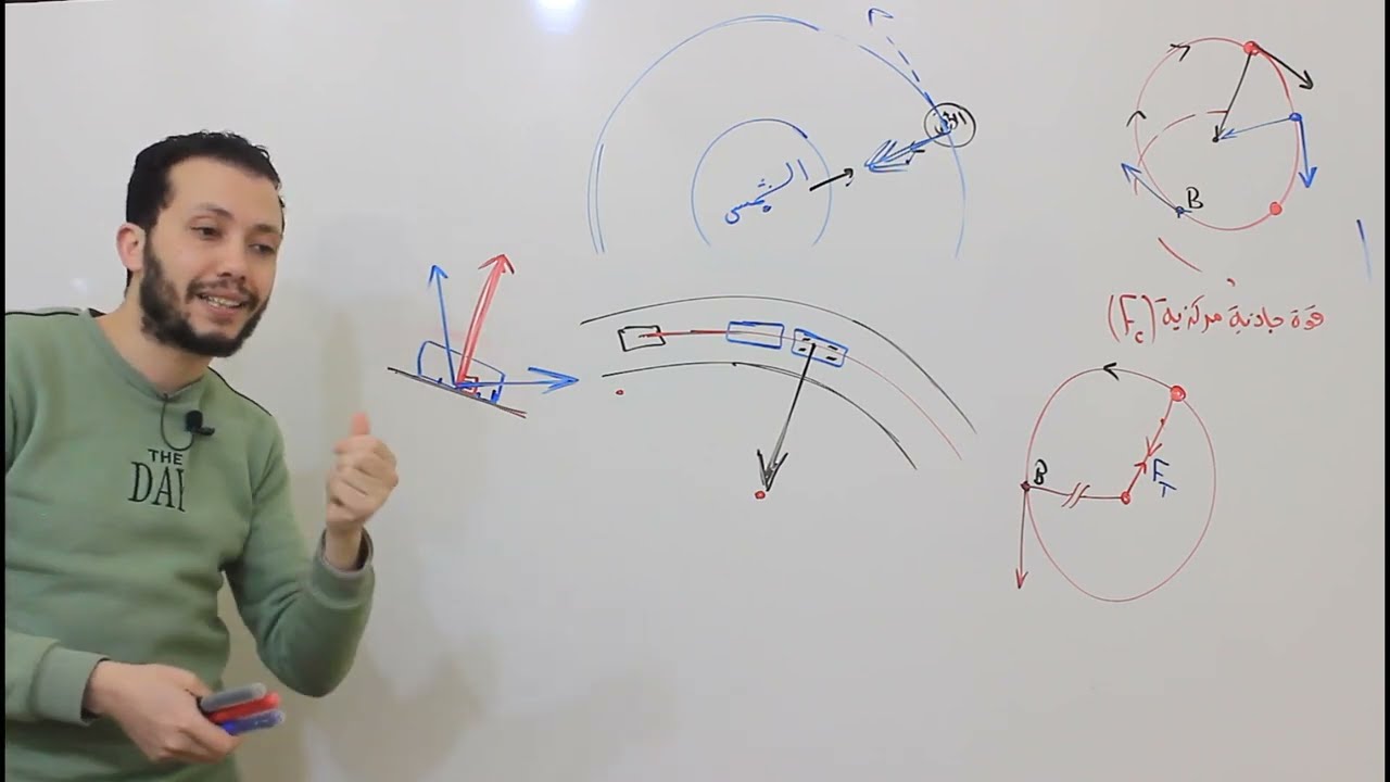 فيزياء اولي ثانوي 💫 الحصة(6) 💫 انواع وتطبيقات القوي الجاذبة المركزية