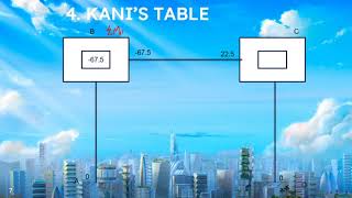 CE 303 SA2 MODULE 4 KANI'S Method ||Problem 5 Analysis of Sway Frame ||