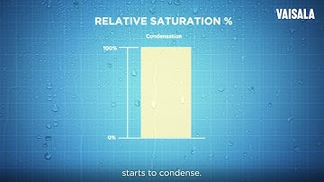 Understanding the Unique Vaisala PEROXCAP Hydrogen Peroxide Sensor Technology