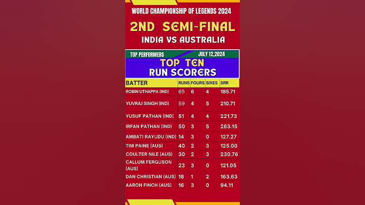 TOP TEN RUN SCORERS/2ND SEMI-FINAL/WORLD CHAMPIONSHIP OF LEGENDS 2024