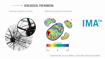 Hyperspectral characterization of next-generation advanced materials