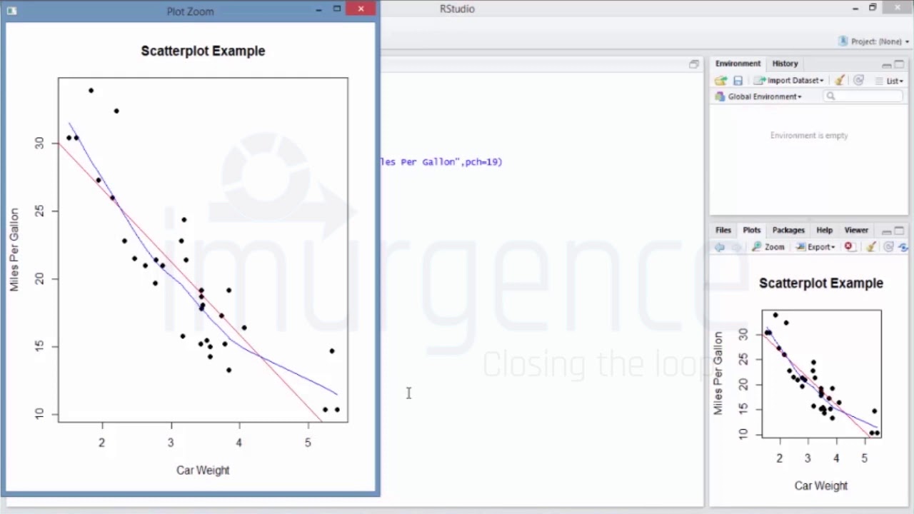 Graphics in R | Graphs in R 5.5 | Analytics Tutorial - YouTube