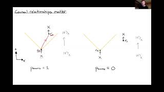 Alex May: Relativistic quantum tasks and AdS/CFT