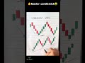 Top Candlestick Patterns for Trading😲 | Price Action Hindi📊 #shorts #viral #forex #trading