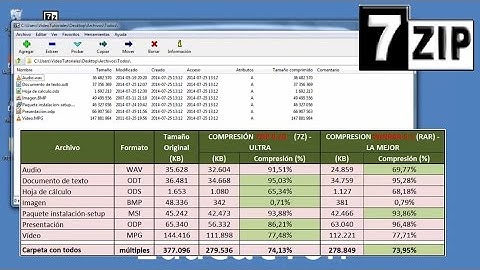 7-Zip Tutorial en español – Software Libre para comprimir archivos.