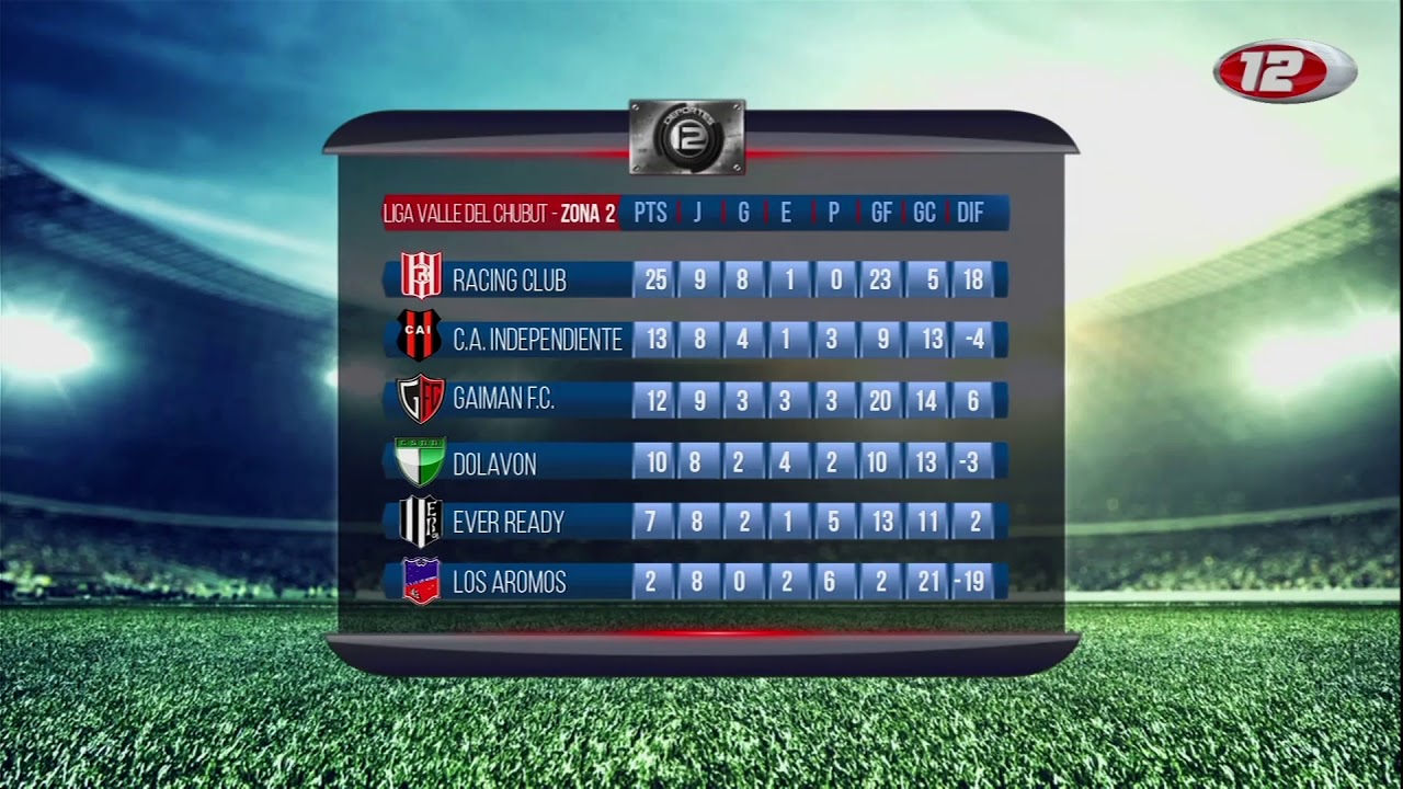 Emanuel Pascual y Silvio Vega repasan la tabla de posiciones de 1ra Divisió...