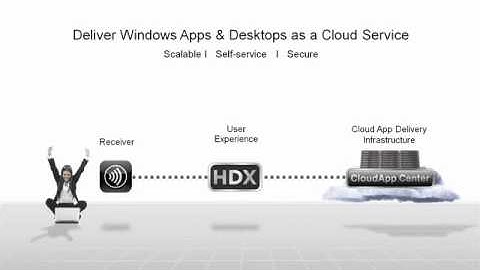 Citrix Cloud App Delivery is strategic for Intercept  IT