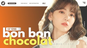 What if IZ*ONE debuted with 