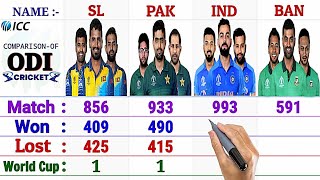 Top-4 Asian Cricket Team Comparison || India vs Pakistan vs Sri Lanka vs Bangladesh