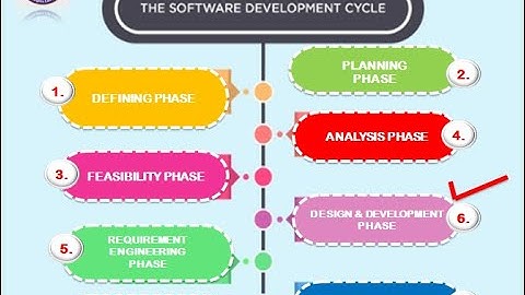 Lecture#13, HSSC II, Development Or Coding Or Construction Phase of SDLC
