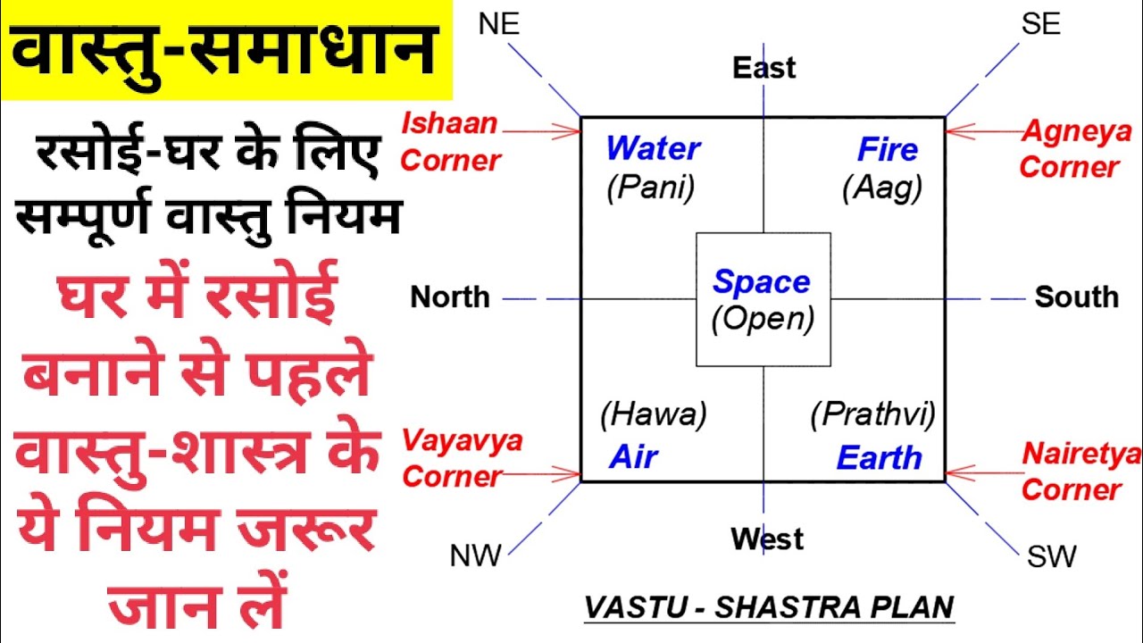 Kitchen Vastu Vastu Tips For Kitchen Vastu Shastra For Kitchen