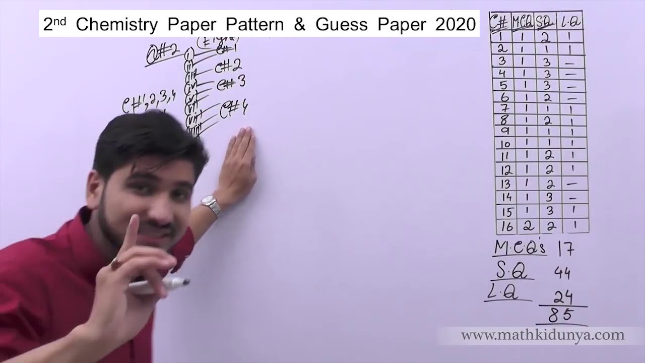 2nd Year Chemistry guess paper 2020