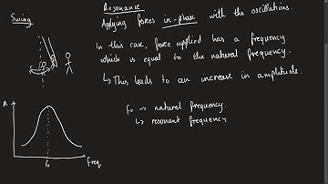 Resonance and Damping | AQA A-Level Physics