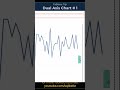 #Tableau Quick Tip - Dual Axis Charts - first way #tableaututorial #tableautips #tableaudesktop