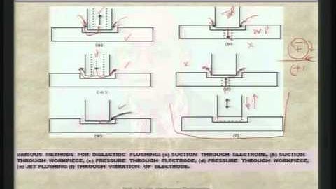 Mod-01 Lec-16 Advanced Machining Processes