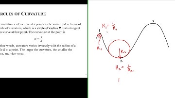 Circle of Curvature at a Point
