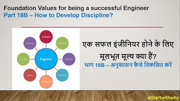 “Foundation values for being a successful Engineer Part-18B How to develop Discipline?”