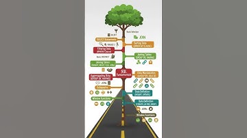 Ultimate Roadmap to learn SQL