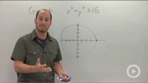 Graphing a Nonlinear Inequality