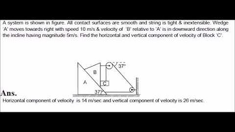 Wedge and string constraint problem by RKH SIR