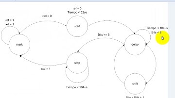 Proyecto de comunicación serial (Transmisor/Receptor) con FPGA en VHDL - [PARTE 2]