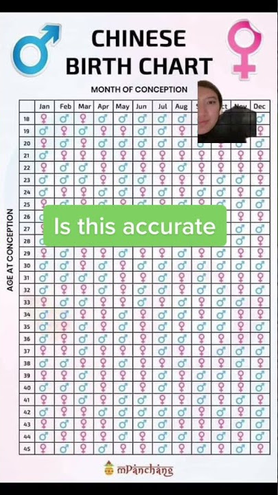 Chinese birth chart | Does it work?