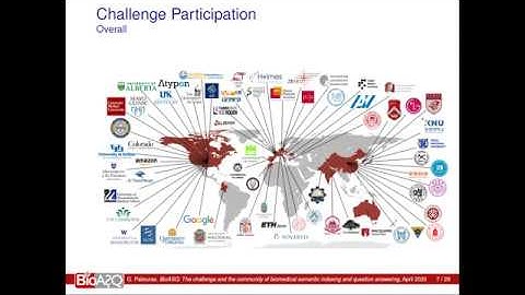 SIIRH2020 Keynote Talk II: BioASQ by George Paliouras
