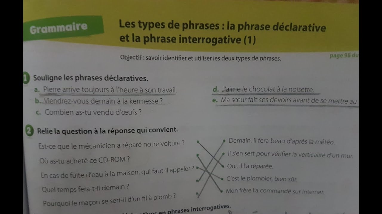 Livret d'activité/Grammaire les types de phrase page 77