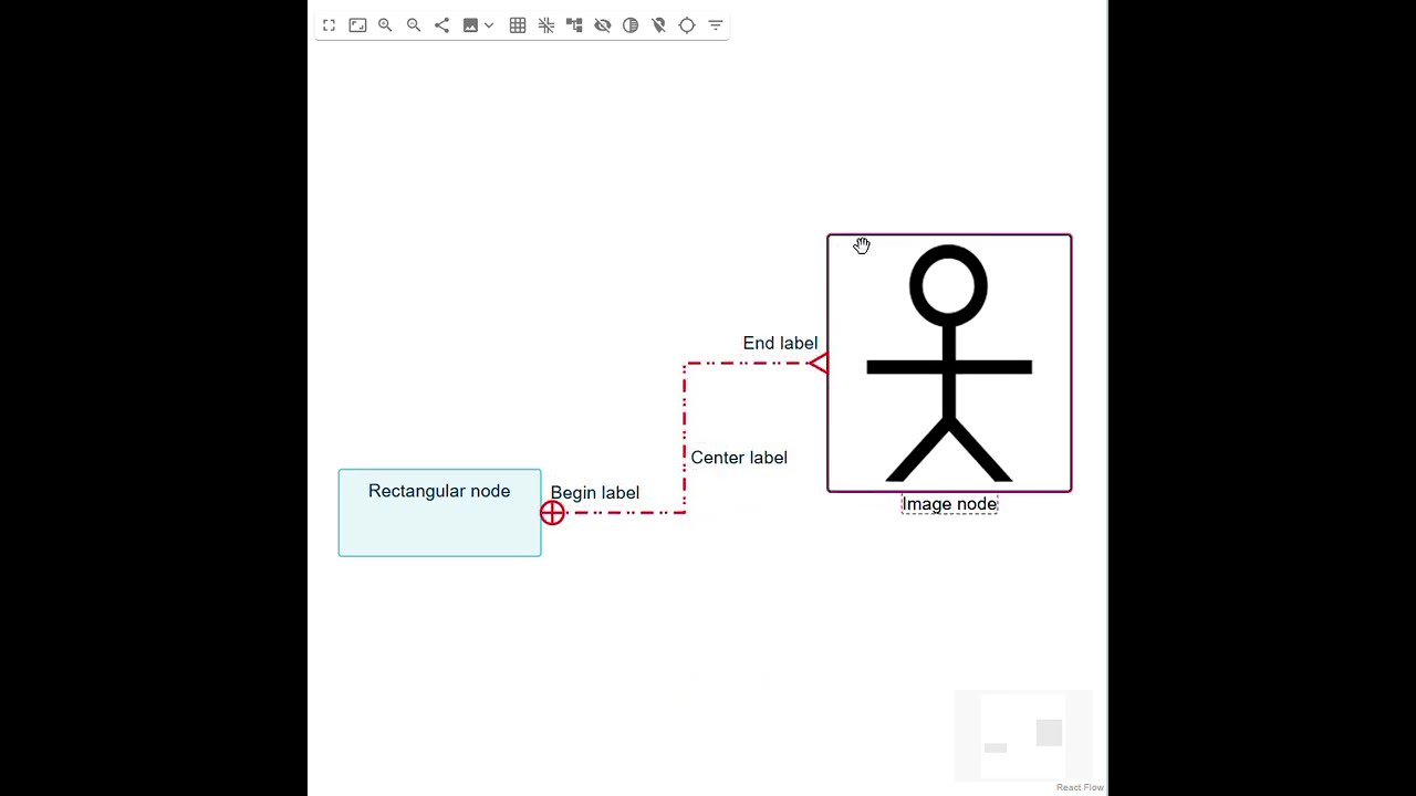 Sirius Web 2025.10 | Appearance Customization of Edges and Nodes | Raw Demo