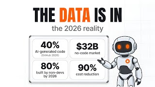 What Happens When Everyone Can Build Software (The 2026 Reality)