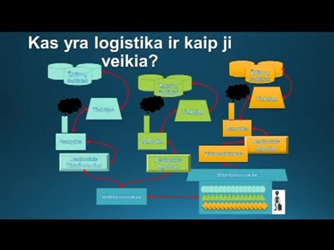 Video: Kas yra logistikos vežėjas?