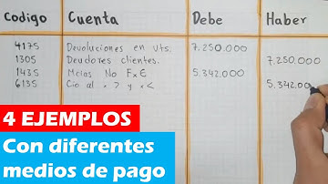 Contabilizar DEVOLUCIÓN en VENTA con Sistema de Inventario PERMANENTE (Registros Horizontales)