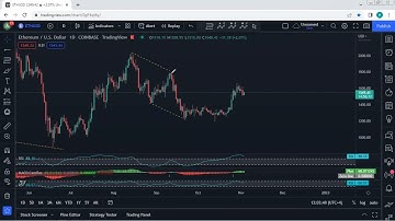 Ethereum Technical Analysis for November 3 , 2022 - ETH