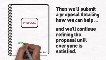 Bespoke Software Development by Inflecto