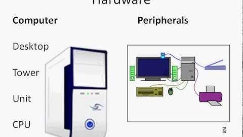 Hardware - Input, Output and Storage