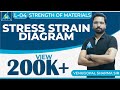 Strength of Materials | Module 1 | Stress Strain Diagram (Lecture 4)