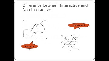 non-interactive fuzzy set