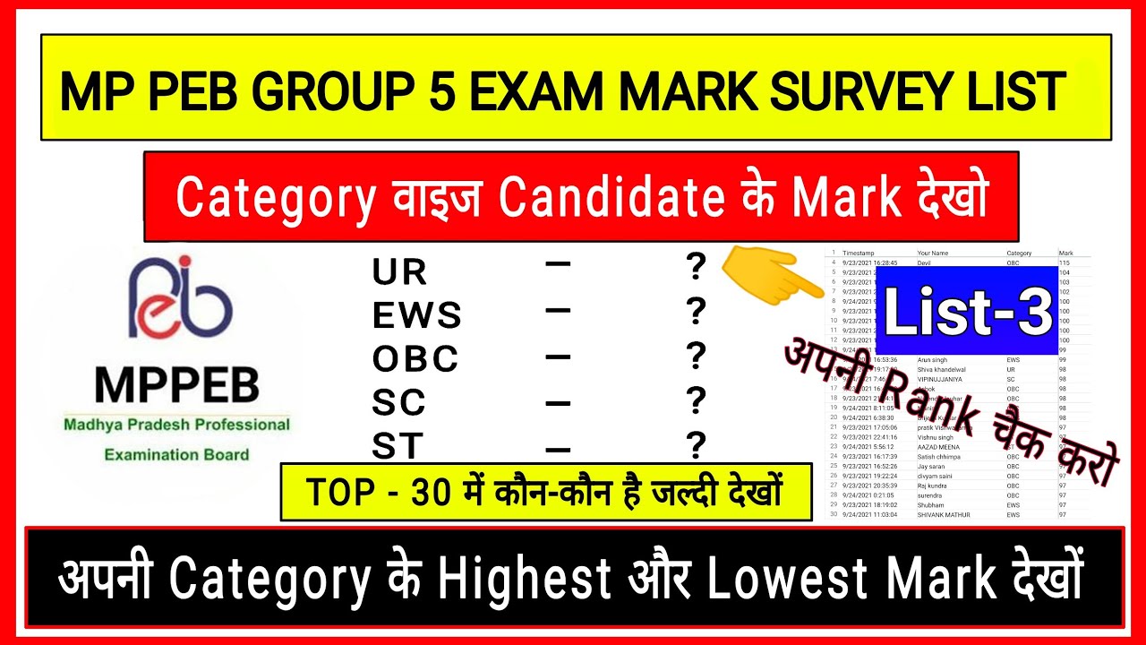 MP PEB Group 5 Exam Mark Survey List 3 || Category wise mark || @ExamInside