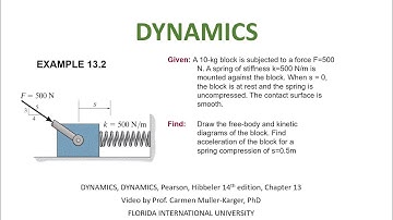 DYNAMICS, Example 13.2 Straight motion of a particle