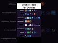 Best AI Tools For DeveOps