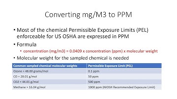 Episode 40   Converting Parts per Million (PPM) to Mg-M3 in an air sample