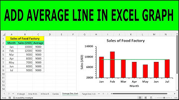 📊 How to Add an Average Line in an Excel Graph | adding an average line in excel charts