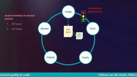Apidays LIVE NewYork 2021 - APIOps : automating API operations for speed and quality