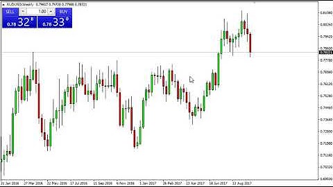 AUD/USD Technical Analysis for the week of October 02, 2017 by FXEmpire.com