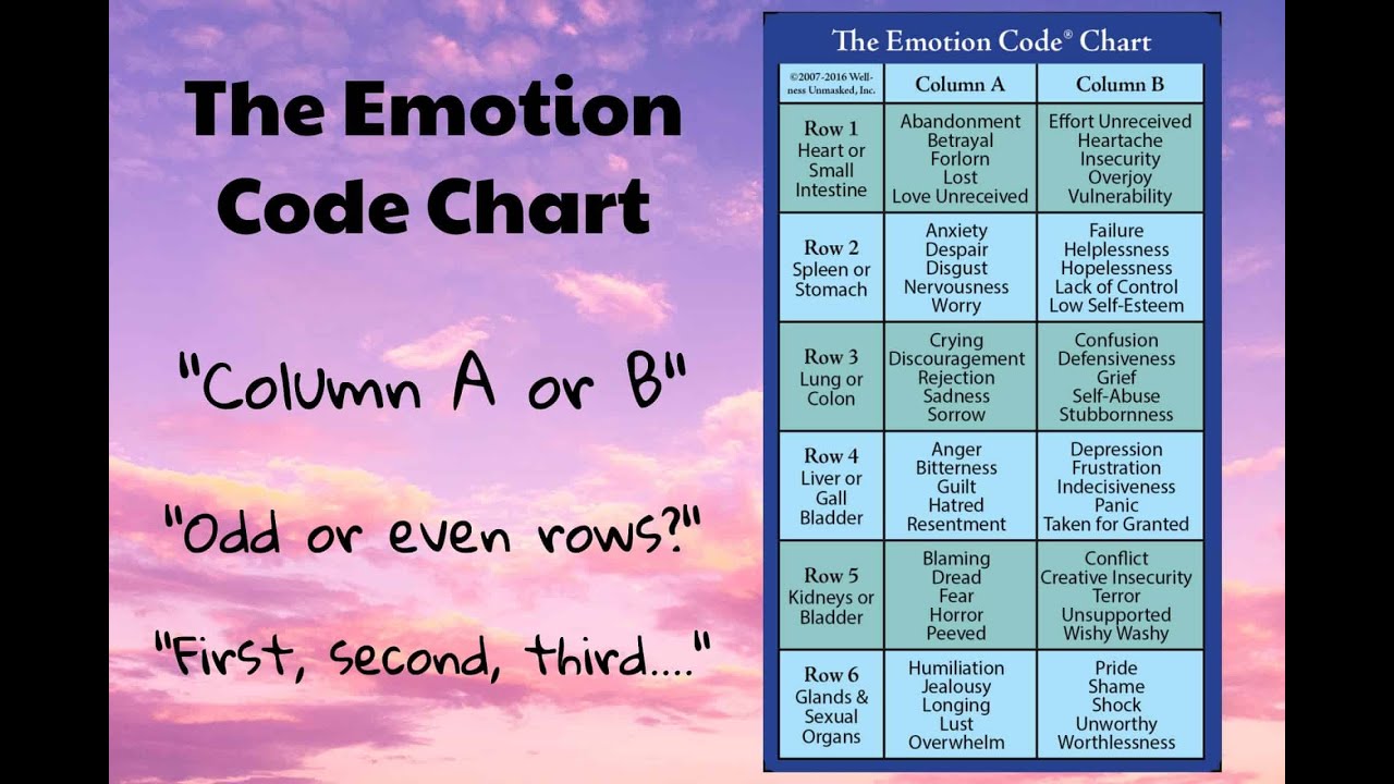 Emotion Code Chart Pdf