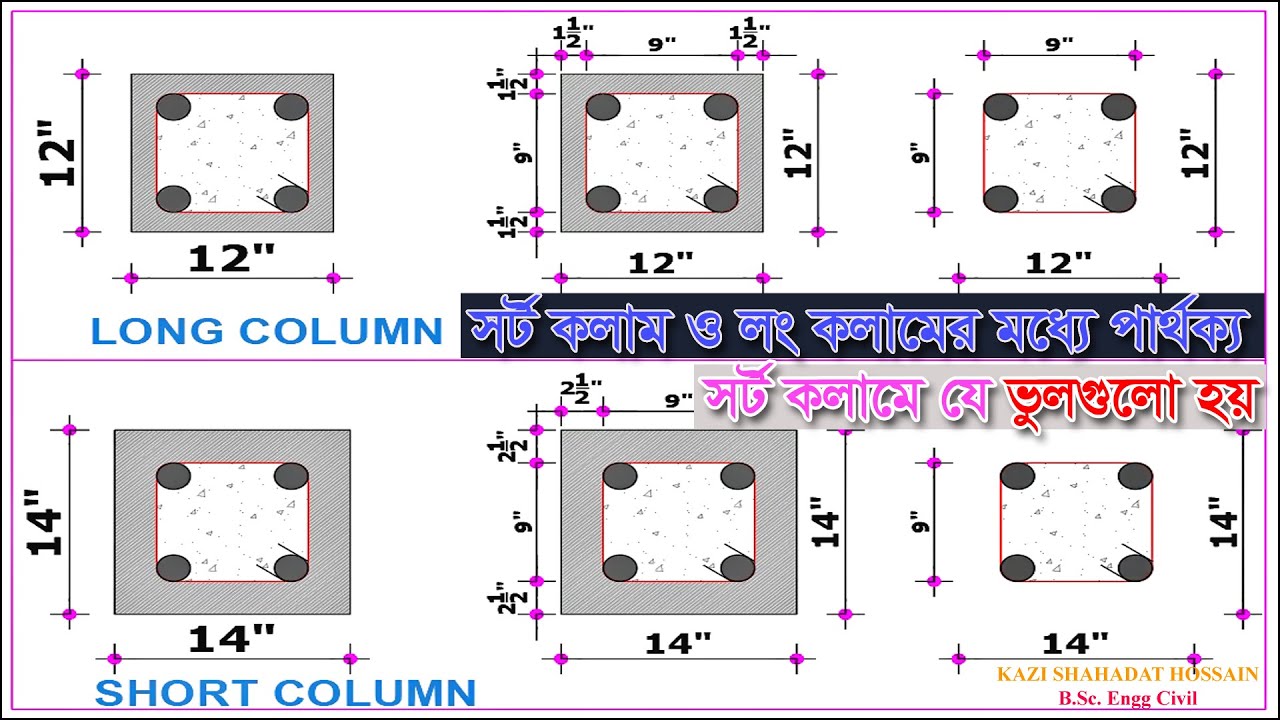 How many rods in the column required for residential buildings?