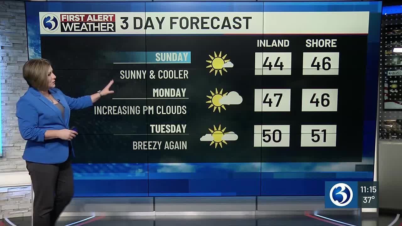 Technical Discussion: Sunny, Colder, But Less Wind On Sunday - YouTube