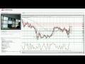 Forex Trading Webinar Recorded on: 2017-12-06 07:42:03