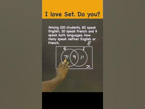 Set Problem with Solution | Venn Diagram - YouTube